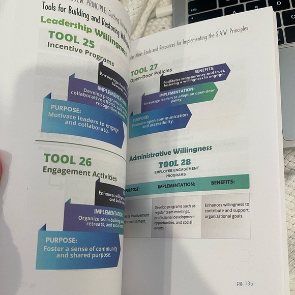 My 1st book 📖 The S.A.W. Principles: Cutting Through Leadership Challenges Book - Picture 2 of 6